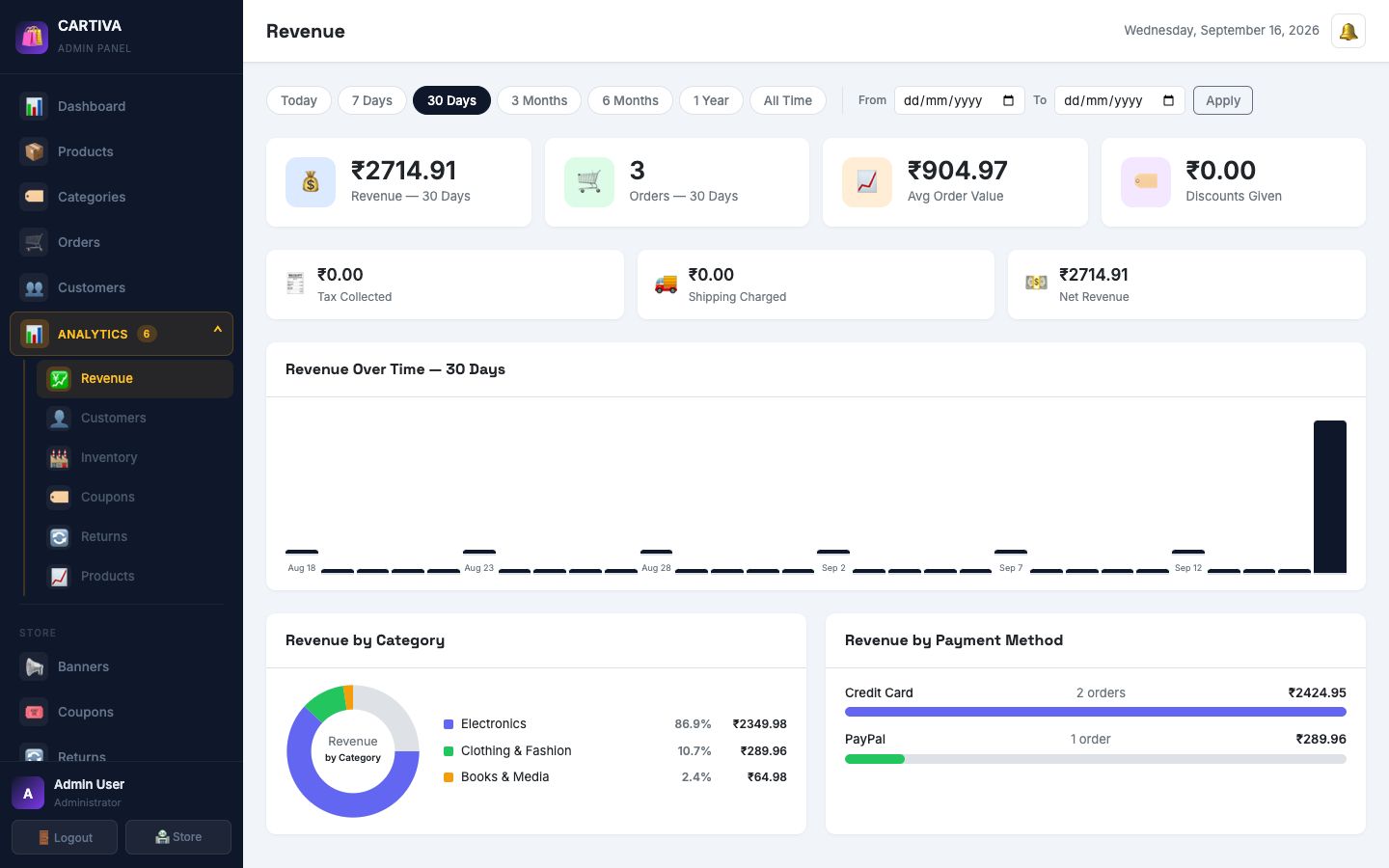 Admin Revenue Analytics dashboard with charts and date range filters
